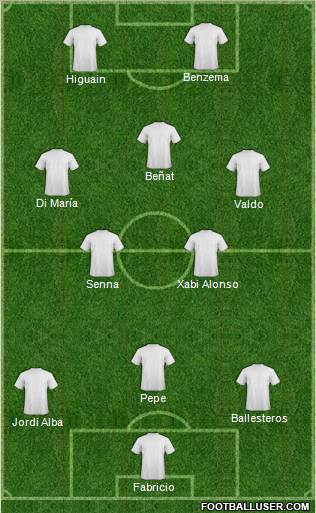 Dream Team Formation 2012