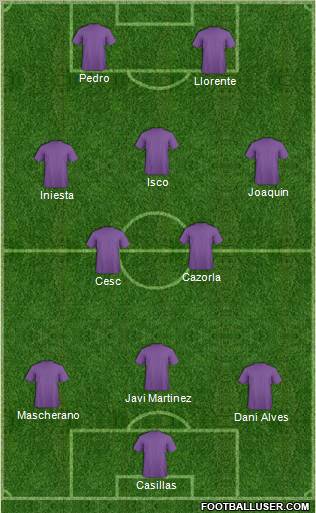 Dream Team Formation 2012
