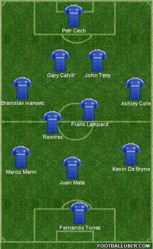 Chelsea Formation 2012