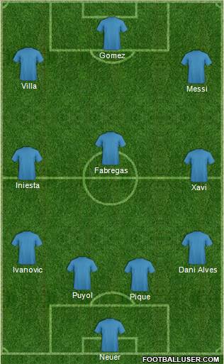 Fifa Team Formation 2012