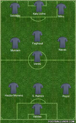 Dream Team Formation 2012