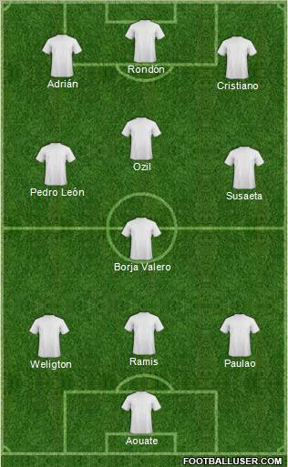 Dream Team Formation 2012