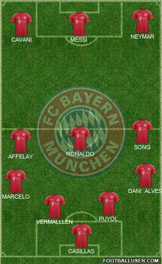 FC Bayern München Formation 2012