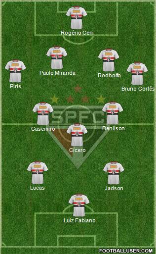 São Paulo FC Formation 2012