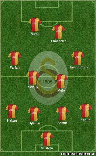 Galatasaray SK Formation 2012