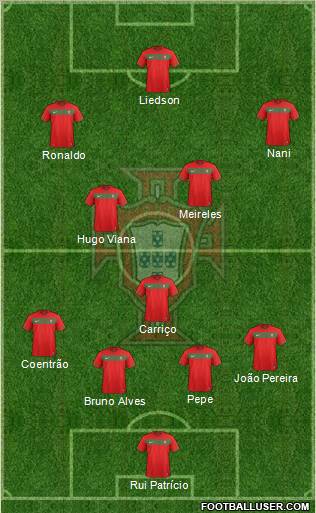 Portugal Formation 2012