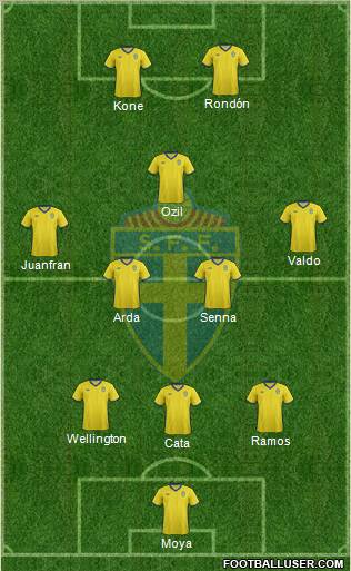 Sweden Formation 2012