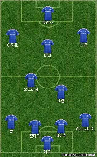 Chelsea Formation 2012