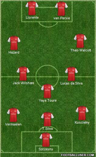 Arsenal Formation 2012