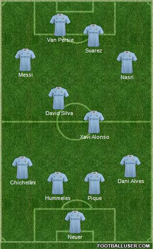 Manchester City Formation 2012