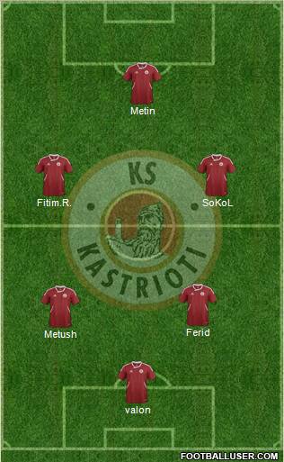 KS Kastrioti Krujë Formation 2012