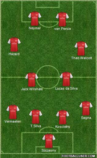 Arsenal Formation 2012