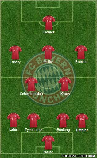 FC Bayern München Formation 2012