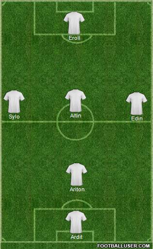 Dream Team Formation 2012