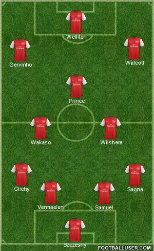 Arsenal Formation 2012