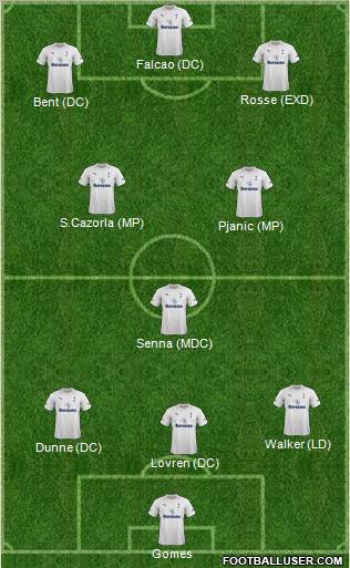 Tottenham Hotspur Formation 2012