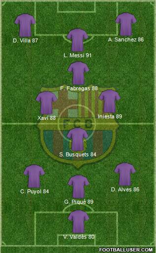 F.C. Barcelona Formation 2012
