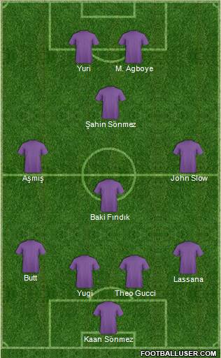 Football Manager Team Formation 2012
