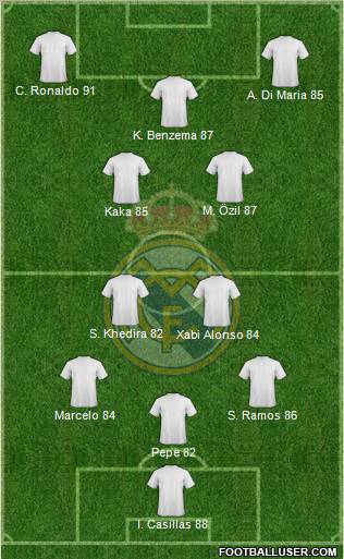 Real Madrid C.F. Formation 2012