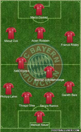 FC Bayern München Formation 2012