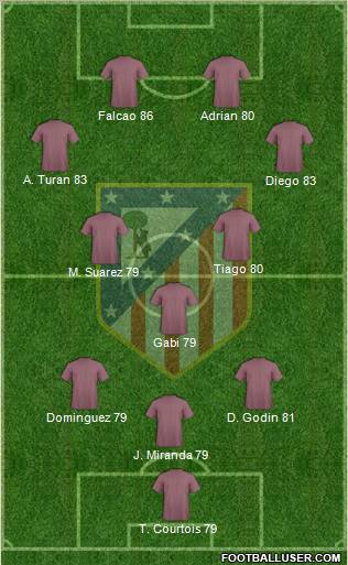 C. Atlético Madrid S.A.D. Formation 2012