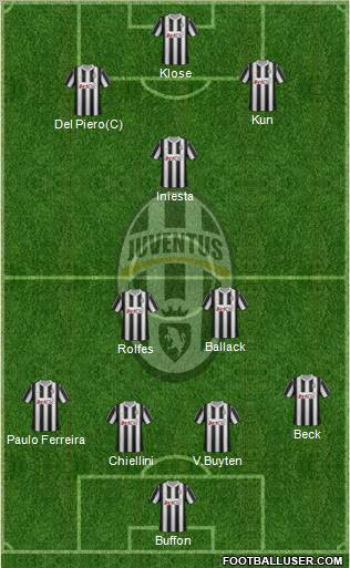 Juventus Formation 2012