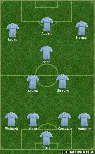 Manchester City Formation 2012