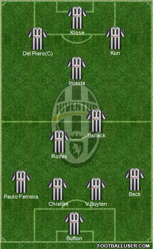 Juventus Formation 2012