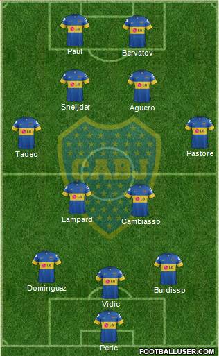 Boca Juniors Formation 2012