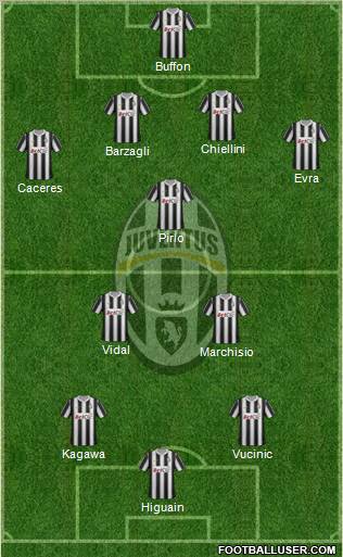 Juventus Formation 2012