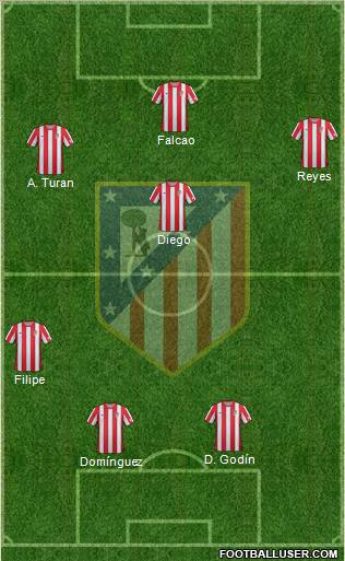 C. Atlético Madrid S.A.D. Formation 2012