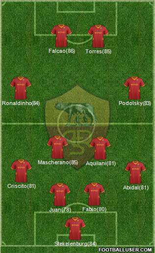 AS Roma Formation 2012
