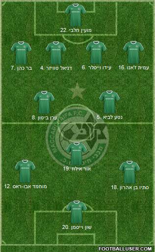 Maccabi Haifa Formation 2012