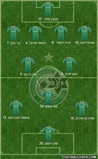 Maccabi Haifa football formation