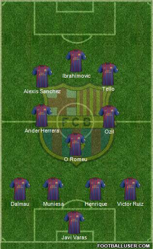 F.C. Barcelona Formation 2012