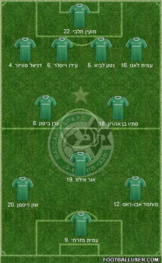 Maccabi Haifa Formation 2012