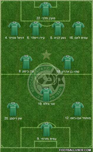 Maccabi Haifa football formation