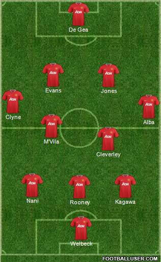 Manchester United Formation 2012