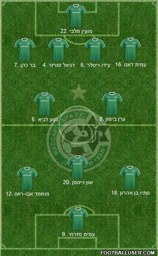 Maccabi Haifa football formation