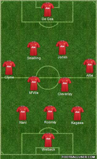Manchester United Formation 2012