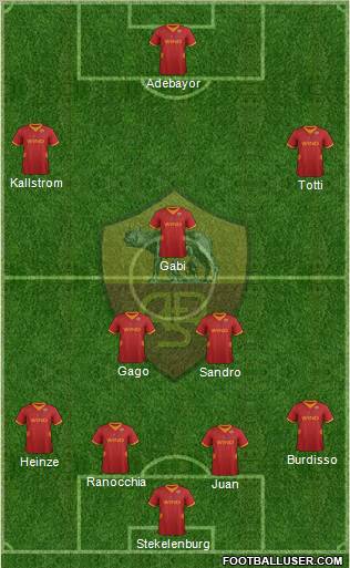 AS Roma Formation 2012