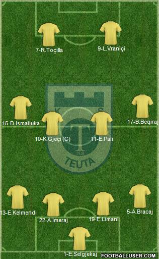 KS Teuta Durrës Formation 2012
