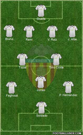 Valencia C.F., S.A.D. Formation 2012