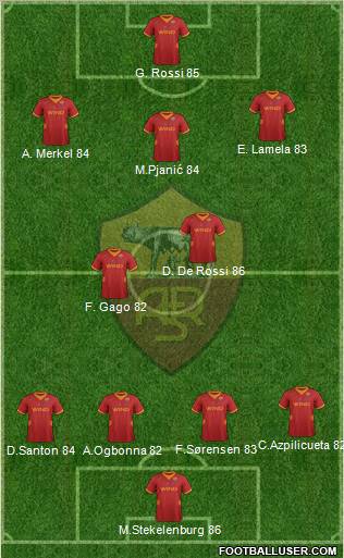 AS Roma Formation 2012
