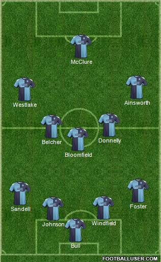 Wycombe Wanderers Formation 2012
