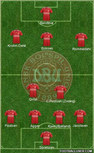 Denmark Formation 2012