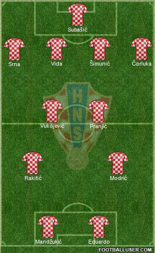 Croatia Formation 2012