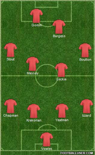 Dream Team Formation 2012