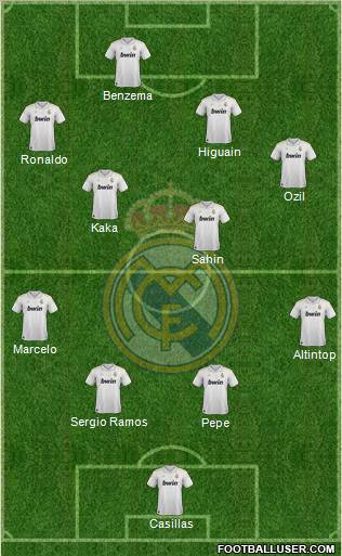 Real Madrid C.F. Formation 2012