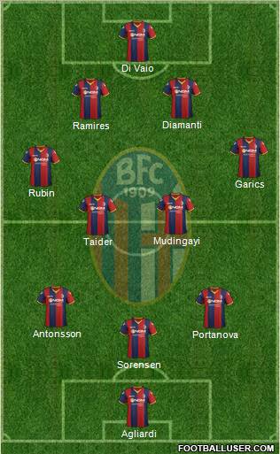 Bologna Formation 2012